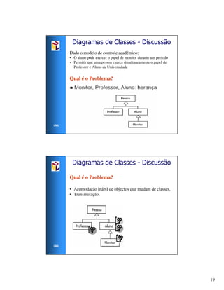 Diagramas de Classes - Discussão
      Dado o modelo de controle académico:
      • O aluno pode exercer o papel de monitor durante um período
      • Permitir que uma pessoa exerça simultaneamente o papel de
        Professor e Aluno da Universidade


      Qual é o Problema?




UML




       Diagramas de Classes - Discussão

      Qual é o Problema?

      • Acomodação inábil de objectos que mudam de classes,
      • Transmutação.




UML




                                                                     19
 