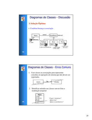 Diagramas de Classes - Discussão

      A Solução Óptima:

      • Combinar herança e associação.




UML




      Diagramas de Classes - Erros Comuns
      1. Usar classes ou associações para representar
         consultas ou operações do sistema que não devem ser
         registradas.




      2. Identificar métodos nas classes sem ter feito a
         modelação temporal



                                  O que é sintonizar?
                                  -Quem usa?
UML                               -Quais os parâmetros?




                                                               20
 