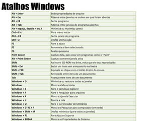 Atalhos Windows Alt + Enter Exibe propriedades de arquivo Alt + Esc Alterna entre janelas na ordem em que foram abertas Alt + F4 Fecha programa Alt + Tab Alterna entre janelas de programas abertos Alt + espaço, depois N ou X Minimiza ou maximiza janela Ctrl + Esc Abre menu Iniciar Ctrl + F4 Fecha janela de programa Ctrl + Z Desfaz última ação F1 Abre a ajuda F2 Renomeia o item selecionado.  F3 Realiza pesquisa Print Screen Captura tela, para colar em programas como o "Paint" Alt + Print Screen Captura somente janela ativa Shift Ao inserir CD-ROM no drive, evita que ele seja reproduzido automaticamente Shift + Del Exclui um item sem armazená-lo na lixeira Shift + F10 Equivale ao clique com o botão direito do mouse Shift + Tab Retrocede entre itens de um documento Tab Avança entre itens de um documento Windows + D Minimiza ou restaura todas as janelas Windows Mostra o Menu Iniciar  Windows + E Abre o Windows Explorer Windows + F Abre o Pesquisar para arquivos Windows + R Mostra a janela Executar Windows + L Tranca a tela Windows + U Abre o Gerenciador de Utilitários  Windows + CTRL + F Mostra o Pesquisar para computador (em rede)  Windows + Shift + M Desfaz minimizar (para todas as janelas) Windows + F1 Para Ajuda e Suporte Windows + BREAK Mostra as Propriedades de Sistema 