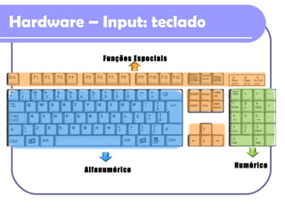 Hardware – Input: teclado Numérico Alfanumérico Funções Especiais 