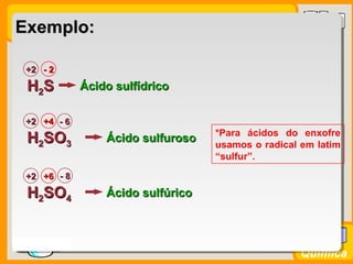 Prof. BusatoProf. Busato
Química
Exemplo:Exemplo:
HH22SS
+2+2 - 2- 2
Ácido sulfídricoÁcido sulfídrico
HH22SOSO33
+2+2 +4+4
Ácido sulfurosoÁcido sulfuroso
HH22SOSO44
+2+2 +6+6
Ácido sulfúricoÁcido sulfúrico
- 8- 8
*Para ácidos do enxofre
usamos o radical em latim
“sulfur”.
- 6- 6
 