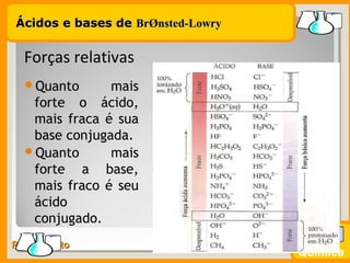 Prof. BusatoProf. Busato
Química
Quanto mais
forte o ácido,
mais fraca é sua
base conjugada.
Quanto mais
forte a base,
mais fraco é seu
ácido
conjugado.
7/26
Forças relativas
Ácidos e bases deÁcidos e bases de BrBrØØnsted-Lowrynsted-Lowry
 