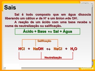 Prof. BusatoProf. Busato
Química
SaisSais
Sal é todo composto que em água dissociaSal é todo composto que em água dissocia
liberando um cátionliberando um cátion ≠≠ de Hde H++
e um ânione um ânion ≠≠de OHde OH--
..
A reação de um ácido com uma base recebe oA reação de um ácido com uma base recebe o
nome de neutralização ou salificação.nome de neutralização ou salificação.
Ácido + BaseÁcido + Base ↔↔ Sal + ÁguaSal + Água
HCl + NaOHHCl + NaOH ↔↔ NaCl + HNaCl + H22OOHHClCl ++ NaNaOHOH ↔↔ NaClNaCl ++ HH22OO
NeutralizaçãoNeutralização
SalificaçãoSalificação
 
