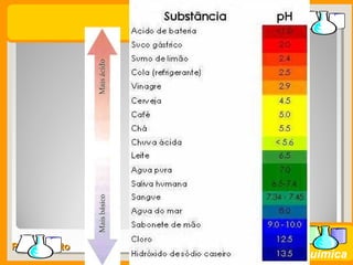 Prof. BusatoProf. Busato
Química
 