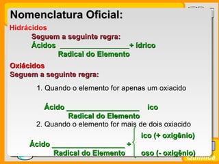 Prof. BusatoProf. Busato
Química
Nomenclatura Oficial:Nomenclatura Oficial:
Hidrácidos
Seguem a seguinte regra:Seguem a seguinte regra:
ÁcidosÁcidos + ídrico+ ídrico
Radical do ElementoRadical do Elemento
OxiácidosOxiácidos
Seguem a seguinte regra:Seguem a seguinte regra:
ico (+ oxigênio)ico (+ oxigênio)
Ácido __________________ +Ácido __________________ +
Radical do ElementoRadical do Elemento oso (- oxigênio)oso (- oxigênio)
Ácido __________________ icoÁcido __________________ ico
Radical do ElementoRadical do Elemento
1. Quando o elemento for apenas um oxiacido
2. Quando o elemento for mais de dois oxiacido
 