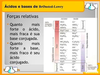 Ácidos e bases de BrØnsted-Lowry


  Forças relativas
     Quanto      mais
      forte o ácido,
      mais fraca é sua
      base conjugada.
     Quanto      mais
      forte a base,
      mais fraco é seu
      ácido
      conjugado.
Prof. Busato                         7/26
                                   Química
 