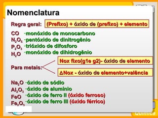 Nomenclatura
  Regra geral: (Prefixo) + óxido de (prefixo) + elemento
  CO -monóxido de monocarbono
  N2O5 -pentóxido de dinitrogênio
  P2O3 -trióxido de difosforo
  H2O -monóxido de dihidrogênio
                      Nox fixo(g1e g2)- óxido de elemento
  Para metais:
                      ∆ Nox - óxido de elemento+valência
  Na2O -óxido de sódio
  Al2O3 -óxido de alumínio
  FeO -óxido de ferro II (óxido ferroso)
  Fe2O3 -óxido de ferro III (óxido férrico)
Prof. Busato
                                                  Química
 