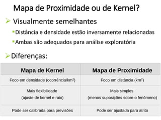Mapa de Proximidade ou de Kernel?
Ø Visualmente semelhantes
§Distância e densidade estão inversamente relacionadas
§Ambas são adequados para análise exploratória
Mapa de Kernel Mapa de Proximidade
Foco em densidade (ocorrência/km2) Foco em distância (km2)
Mais flexibilidade
(ajuste de kernel e raio)
Mais simples
(menos suposições sobre o fenômeno)
Pode ser calibrada para previsões Pode ser ajustada para atrito
ØDiferenças:
 