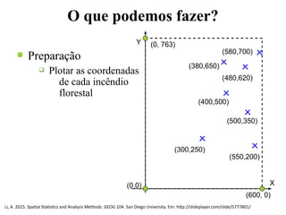 (0,0)
(300,250)
(550,200)
(500,350)
(400,500)
(380,650)
(480,620)
(580,700)
O que podemos fazer?
n Preparação
q Plotar as coordenadas
de cada incêndio
florestal
X
Y
(600, 0)
(0, 763)
Li, A. 2015. Spatial Statistics and Analysis Methods. GEOG 104. San Diego University. Em: http://slideplayer.com/slide/5777801/
 