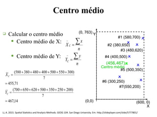 (0,0)
Centro médio
q Calcular o centro médio
● Centro médio de X:
● Centro médio de Y:
X
#6 (300,250)
#7(550,200)
#5 (500,350)
#4 (400,500)
#2 (380,650)
#3 (480,620)
#1 (580,700)
Y
n
y
Y
n
x
X
C
C






14,467
7
)200250350500620650700(
71,455
7
)300550500400480380580(






C
C
Y
X
(600, 0)
(0, 763)
(456,467)
Centro médio
Li, A. 2015. Spatial Statistics and Analysis Methods. GEOG 104. San Diego University. Em: http://slideplayer.com/slide/5777801/
 