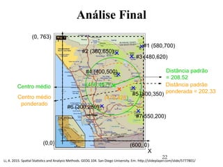 22
Análise Final
(0,0)
X
#6 (300,250)
#7(550,200)
#5 (500,350)
#4 (400,500)
#2 (380,650)
#3 (480,620)
#1 (580,700)
Y
(600, 0)
(0, 763)
(456,467)Centro médio
Distância padrão
= 208.52
Distância padrão
ponderada = 202.33
(476,428)Centro médio
ponderado
Li, A. 2015. Spatial Statistics and Analysis Methods. GEOG 104. San Diego University. Em: http://slideplayer.com/slide/5777801/
 