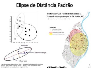 The Pennsylvania State University (2007).  Geography 586 Geographic Information
Analysis. Point Pattern Analysis, Lesson 4, Project 4.  The Pennsylvania State
University World Campus Certificate Program in GIS.
Elipse de Distância Padrão
 