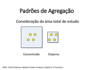 Padrões de Agregação
Consideração da área total de estudo
Concentrado Disperso
ESRI. Multi-Distance Spatial Cluster Analysis (Ripley's K Function)
 