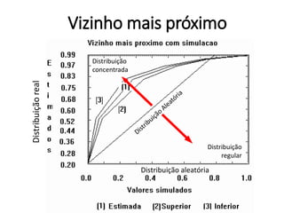 Vizinho mais próximo
Distribuição aleatória
Distribuiçãoreal
Distribuição
concentrada
Distribuição
regular
Distribuição
Aleatória
 