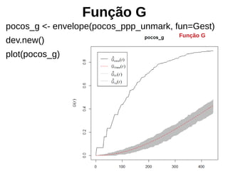 Função G
pocos_g <- envelope(pocos_ppp_unmark, fun=Gest)
dev.new()
plot(pocos_g)
Função G
 
