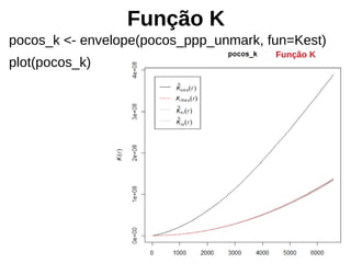 Função K
pocos_k <- envelope(pocos_ppp_unmark, fun=Kest)
plot(pocos_k)
Função K
 