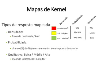 Mapas de Kernel
Tipos de resposta mapeada
• Densidade:
§ focos de queimada / km2
• Probabilidade:
§ chance (%) do Neymar se encontar em um ponto do campo
• Qualitativa: Baixa / Média / Alta
§ Esconde informações do leitor Densidade
Qualitativa
Probabilidade
5-10 hab/km2
1-5 hab/km2
0.1-1 hab/km2
Alta
Média
Baixa
50%
50 a 90%
90 a 100%
 