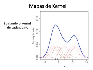 Mapas de Kernel
Somando o kernel
de cada ponto
 