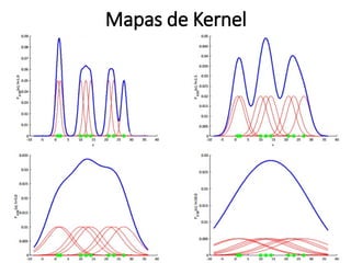Mapas de Kernel
Alterando o Raio do Kernel
 