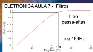 ELETRÔNICA AULA 7 - Filtros
filtro
passa-altas
fo  159Hz
 