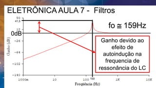 ELETRÔNICA AULA 7 - Filtros
fo  159Hz
0dB
fo  159Hz
Ganho devido ao
efeito de
autoindução na
frequencia de
ressonância do LC
 
