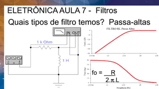 ELETRÔNICA AULA 7 - Filtros
Quais tipos de filtro temos? Passa-altas
fo = R
2.p.L
 