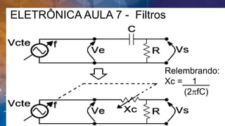 ELETRÔNICA AULA 7 - Filtros
Relembrando:
Xc = 1 .
(2pfC)
 