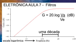 ELETRÔNICA AULA 7 - Filtros
G = 20.log Vs (dB)
Ve
uma década
escala logarítmica
 
