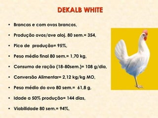 • Brancas e com ovos brancos,
• Produção ovos/ave aloj. 80 sem.= 354,
• Pico de produção= 95%,
• Peso médio final 80 sem.= 1,70 kg,
• Consumo de ração (18-80sem.)= 108 g/dia,
• Conversão Alimentar= 2,12 kg/kg MO,
• Peso médio do ovo 80 sem.= 61,8 g,
• Idade a 50% produção= 144 dias,
• Viabilidade 80 sem.= 94%,
DEKALB WHITE
 
