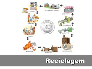 Reciclagem
 