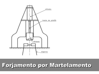 Forjamento por Martelamento
 