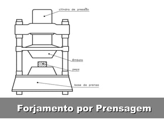 Forjamento por Prensagem
 