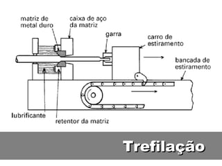 Trefilação
 