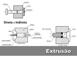 Direta e Indireta




                    Extrusão
 