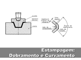 Estampagem:
Dobramento e Curvamento
 