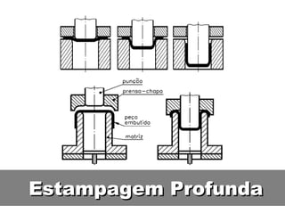 Estampagem Profunda
 