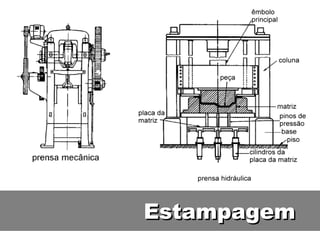 Estampagem
 
