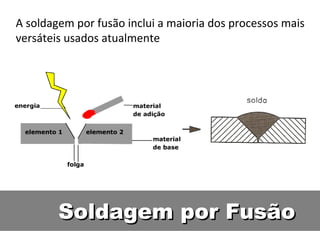 A soldagem por fusão inclui a maioria dos processos mais
versáteis usados atualmente




        Soldagem por Fusão
 