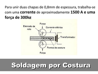 Para unir duas chapas de 0,8mm de espessura, trabalha-se
com uma corrente de aproximadamente 1500 A e uma
força de 300kg




    Soldagem por Costura
 