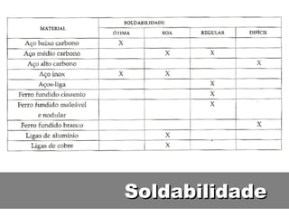 Soldabilidade
 