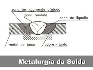Metalurgia da Solda
 