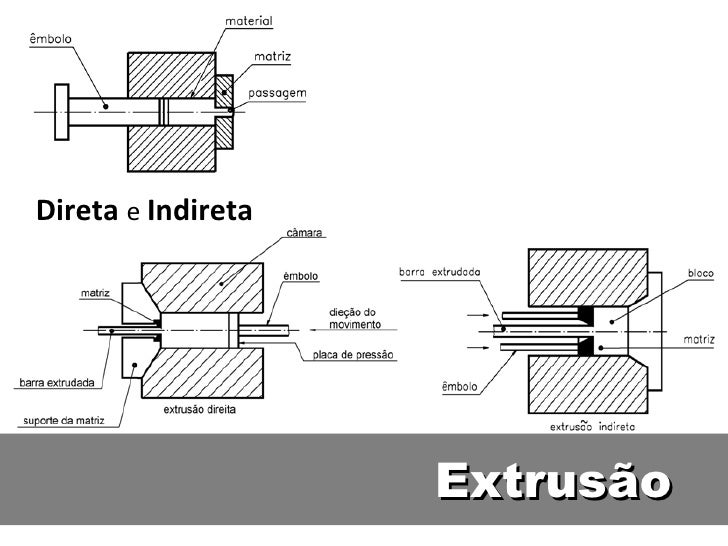 Diferença Entre Injeção Direta E Indireta