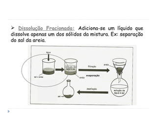  Dissolução Fracionada: Adiciona-se um líquido que
dissolve apenas um dos sólidos da mistura. Ex: separação
do sal da areia.
evaporação
 