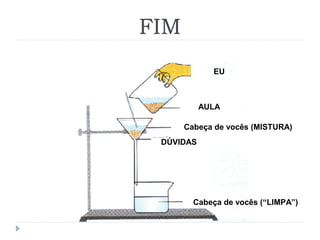 FIM
EU
AULA
Cabeça de vocês (MISTURA)
DÚVIDAS
Cabeça de vocês (“LIMPA”)
 