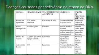Doenças causadas por deficiência no reparo do DNADoenças causadas por deficiência no reparo do DNA
 