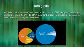 TardígradosTardígrados
A maioria dos animais tem menos de 1% de DNA exógeno em seusA maioria dos animais tem menos de 1% de DNA exógeno em seus
genomas, mas 17,5% do DNA dos tardígrados é exógeno, ou seja, égenomas, mas 17,5% do DNA dos tardígrados é exógeno, ou seja, é
desconhecida ao organismo deles.desconhecida ao organismo deles.
 