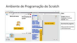 Ambiente de Programação do Scratch
Palco (Stage)
Lista de sprites
Área de scripts
Paletadeblocos
Barra de menu Ferramentas de
cursor
Abas:
Scripts: Roteiros
Costumes: Fantasias
Sounds: Sons
Download do programa
https://scratch.mit.edu/s
cratch2download/
 