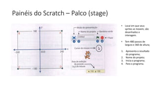Painéis do Scratch – Palco (stage)
• Local em que seus
sprites se movem, são
desenhados e
interagem.
• Tem 480 passos de
largura e 360 de altura;
1. Apresenta o resultado
do programa;
2. Nome do projeto;
3. Inicia o programa;
4. Para o programa.
 