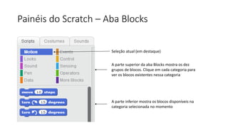 Painéis do Scratch – Aba Blocks
Seleção atual (em destaque)
A parte superior da aba Blocks mostra os dez
grupos de blocos. Clique em cada categoria para
ver os blocos existentes nessa categoria
A parte inferior mostra os blocos disponíveis na
categoria selecionada no momento
 