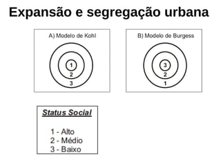 Expansão e segregação urbana
 